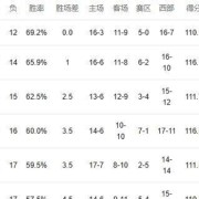 亿万28平台- 布伦特福德神锋拒签新约，多支豪门虎视眈眈  